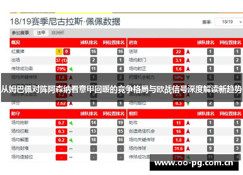 从姆巴佩对阵阿森纳看意甲回暖的竞争格局与欧战信号深度解读新趋势