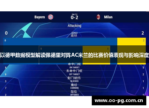 以德甲数据模型解读佩德里对阵AC米兰的比赛价值表现与影响深度